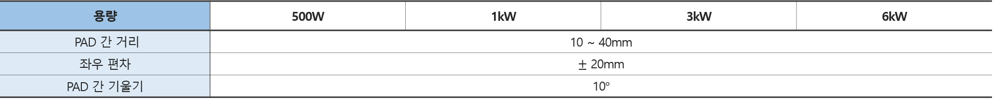 AGV와 AMR 로봇에 적용되는 무선충전기,AGV 무선충전, AMR 무선충전